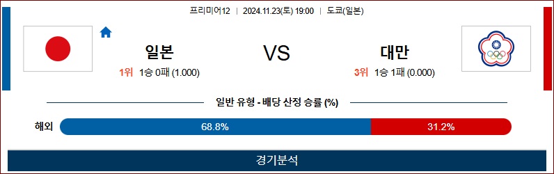 11월 23일 프리미어12 일본 대만 해외야구분석 무료중계 스포츠분석