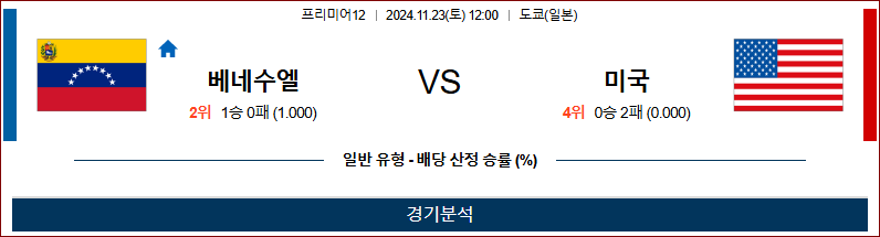 11월 23일 프리미어12 베네수엘라 미국 해외야구분석 무료중계 스포츠분석