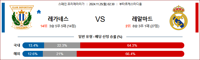 11월 25일 라리가 레가네스 레알 마드리드 해외축구분석 무료중계 스포츠분석