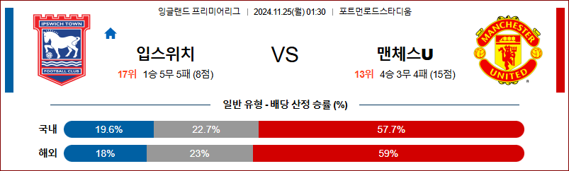 11월 25일 잉글랜드 리그 1 입스위치 맨체스터 유나이티드 해외축구분석 무료중계 스포츠분석