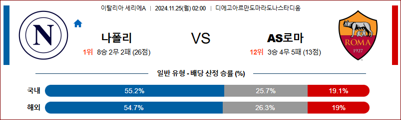 11월 25일 세리에 A 나폴리 로마 해외축구분석 무료중계 스포츠분석