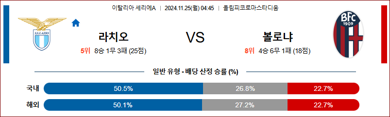 11월 25일 세리에 A 라치오 볼로냐  해외축구분석 무료중계 스포츠분석