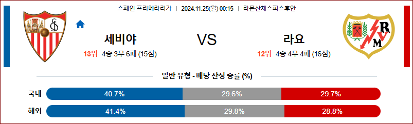 11월 25일 라리가 세비야 라요 해외축구분석 무료중계 스포츠분석