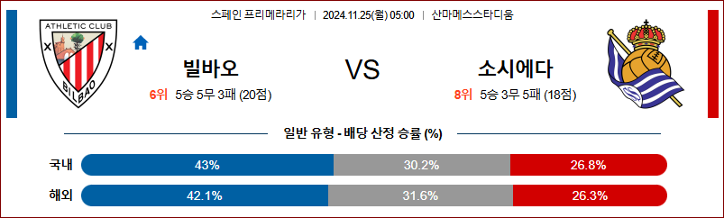 11월 25일 라리가 빌바오 소시에다드 해외축구분석 무료중계 스포츠분석