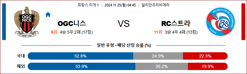 11월 25일 리그앙 니스 스트라스부르 해외축구분석 무료중계 스포츠분석