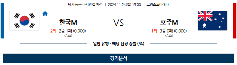 11월 24일 아시아 컵 대한민국 호주 국내외농구분석 무료중계 스포츠분석