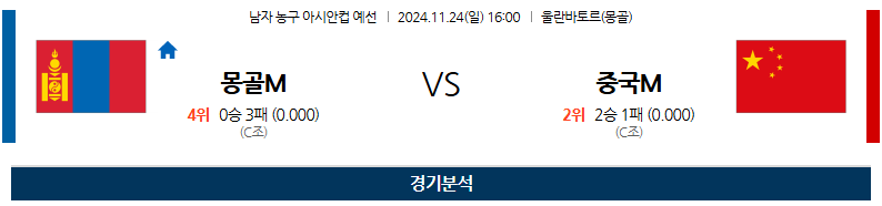 11월 24일 아시아 컵 몽골 중국 국내외농구분석 무료중계 스포츠분석