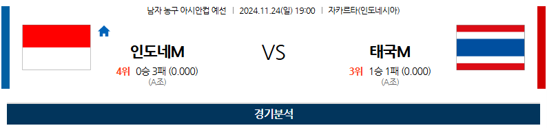 11월 24일 아시아 컵 인도네시아 태국 국내외농구분석 무료중계 스포츠분석