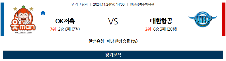 11월 24일 V-리그 OK금융그룹 대한항공 국내배구분석 무료중계 스포츠분석