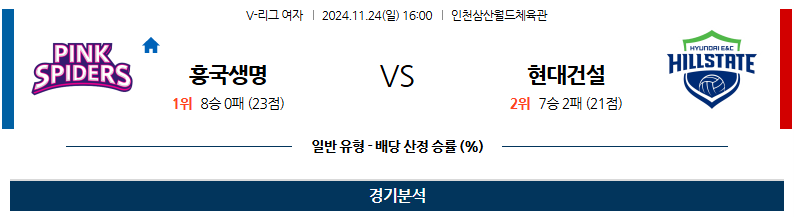 11월 24일 V-리그 (여) 흥국생명 현대건설 국내배구분석 무료중계 스포츠분석