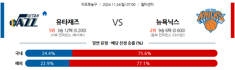 11월 24일 NBA 유타 재즈 뉴욕 닉스 미국프로농구분석 무료중계 스포츠분석