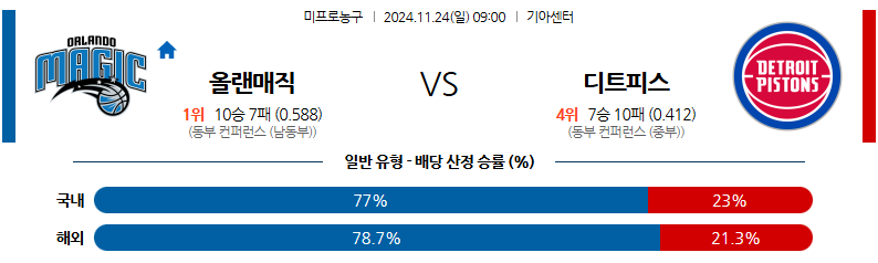 11월 24일 NBA 올랜도 매직 디트로이트 피스톤스 미국프로농구분석 무료중계 스포츠분석