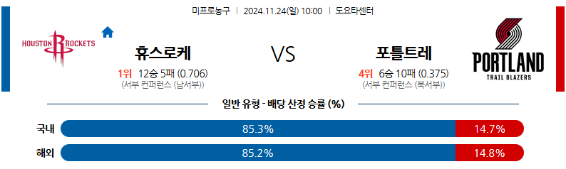 11월 24일 NBA 휴스턴 로켓츠 포틀랜드 트레일블레이저 미국프로농구분석 무료중계 스포츠분석