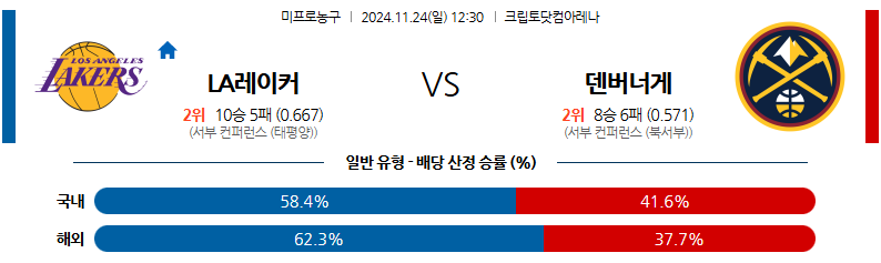 11월 24일 NBA LA레이커스 덴버 너겟츠 미국프로농구분석 무료중계 스포츠분석