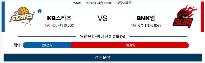 11월 24일 WKBL KB스타즈 BNK 국내외농구분석 무료중계 스포츠분석