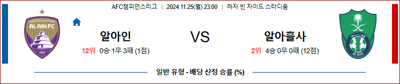 11월25일 AFC챔피언스리그 알 아인 알 아흘리 아시아축구분석 무료중계 스포츠분석