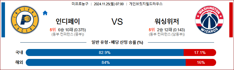 11월 25일 NBA 인디애나 워싱턴 미국프로농구분석 무료중계 스포츠분석