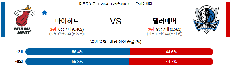 11월 25일 NBA 마이애미 댈러스 미국프로농구분석 무료중계 스포츠분석