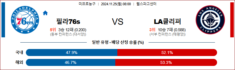 11월 25일 NBA 필라델피아 LA클리퍼스 미국프로농구분석 무료중계 스포츠분석