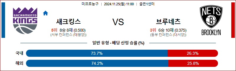 11월 25일 NBA 새크라멘토 브루클린 미국프로농구분석 무료중계 스포츠분석