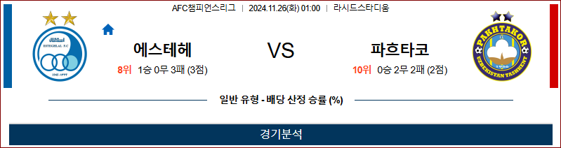 11월26일 AFC챔피언스리그 에스테그랄 파흐타코 아시아축구분석 무료중계 스포츠분석