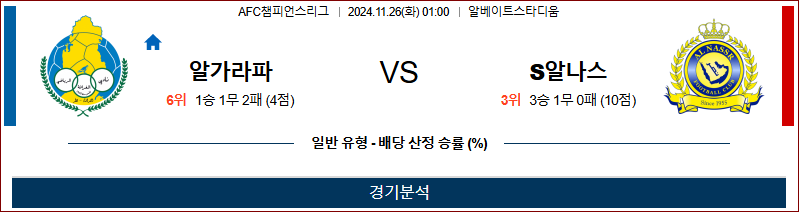 11월26일 AFC챔피언스리그 알가라파 알나스르 아시아축구분석 무료중계 스포츠분석