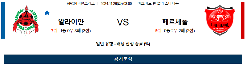 11월26일 AFC챔피언스리그 알라이얀 페르세폴 아시아축구분석 무료중계 스포츠분석