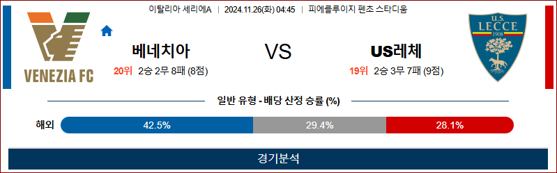 11월 26일 세리에A 베네치아 레체 해외축구분석 무료중계 스포츠분석