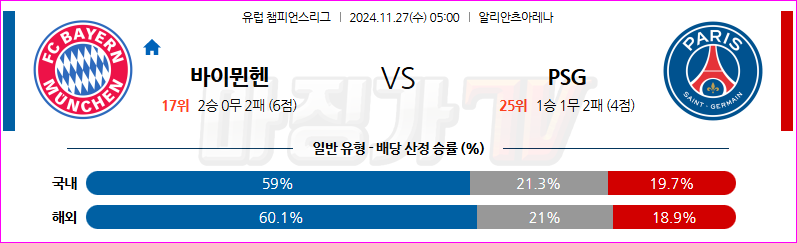 11월 27일 UEFA 챔피언스리그 바이에른 뮌헨 파리 생제르맹 해외축구분석 무료중계 스포츠분석