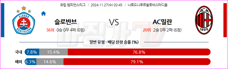 11월 27일 UEFA 챔피언스리그 슬로반 브라티슬라바 AC 밀란 해외축구분석 무료중계 스포츠분석