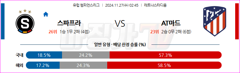 11월 27일 UEFA 챔피언스리그 AC 스파르타 프라하 AT 마드리드 해외축구분석 무료중계 스포츠분석