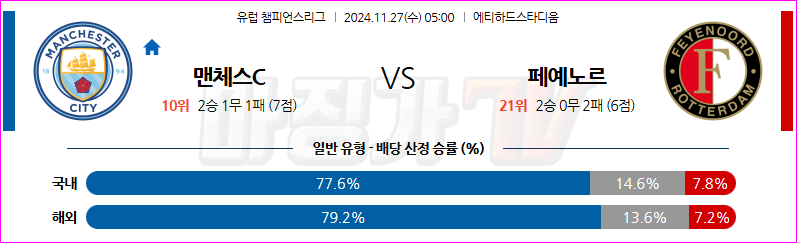 11월 27일 UEFA 챔피언스리그 맨체스터 시티 페예노르트 해외축구분석 무료중계 스포츠분석