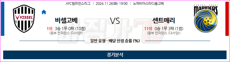 11월26일 AFC챔피언스리그 비셀 고베 센트럴 코스트 마리너스 FC 아시아축구분석 무료중계 스포츠분석