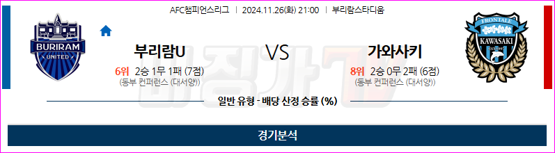 11월26일 AFC챔피언스리그 부리람 유나이티드 FC 가와사키 프론탈레 아시아축구분석 무료중계 스포츠분석