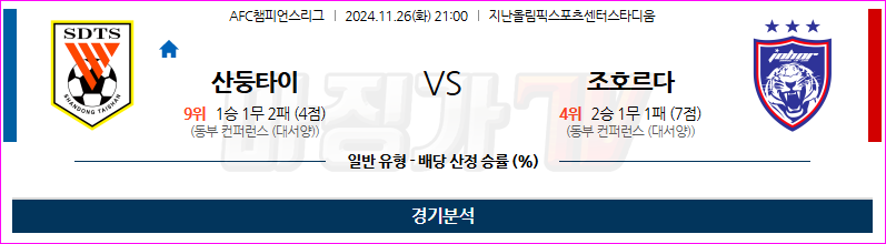 11월26일 AFC챔피언스리그 산둥 타이산 조호르 다룰 FC 아시아축구분석 무료중계 스포츠분석