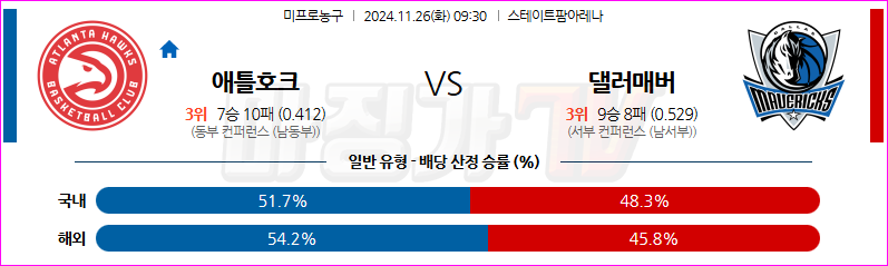 11월 26일 NBA 애틀랜타 호크스 댈러스 매버릭스 미국프로농구분석 무료중계 스포츠분석