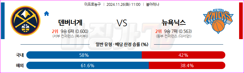 11월 26일 NBA 덴버 너겟츠 뉴욕 닉스 미국프로농구분석 무료중계 스포츠분석