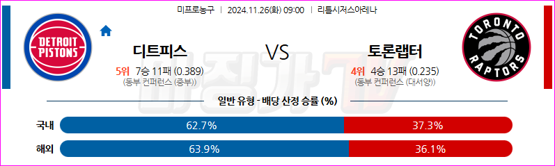 11월 26일 NBA 디트로이트 피스톤스 토론토 랩터스 미국프로농구분석 무료중계 스포츠분석