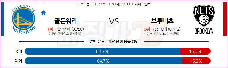 11월 26일 NBA 골든스테이트 워리어스 브루클린 네츠 미국프로농구분석 무료중계 스포츠분석