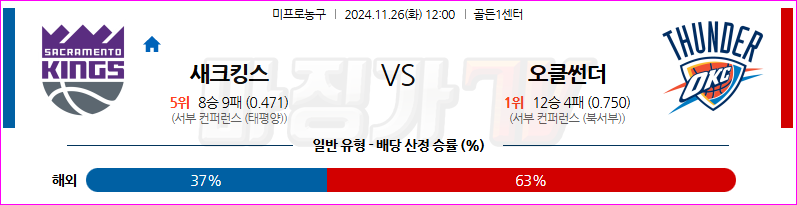 11월 26일 NBA 새크라멘토 킹스 오클라호마시티 썬더 미국프로농구분석 무료중계 스포츠분석