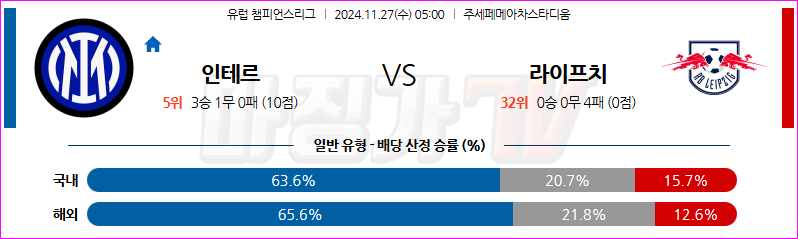 11월 27일 UEFA 챔피언스리그 인터 밀란 RB 라이프치히 해외축구분석 무료중계 스포츠분석