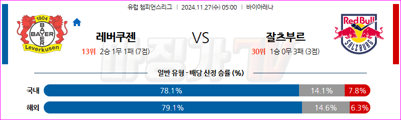 11월 27일 UEFA 챔피언스리그 레버쿠젠 레드불 잘츠부르크 해외축구분석 무료중계 스포츠분석