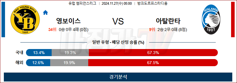 11월 27일 UEFA CL 영보이스 아탈란타 해외축구분석 무료중계 스포츠분석