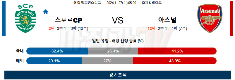 11월 27일 UEFA CL 스포르팅 아스널 해외축구분석 무료중계 스포츠분석