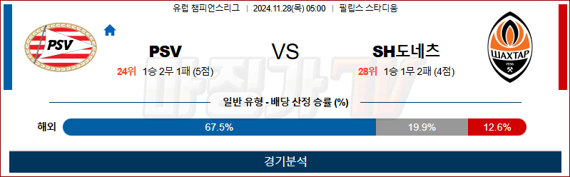 11월 28일 UEFA CL PSV 샤흐타르 해외축구분석 무료중계 스포츠분석