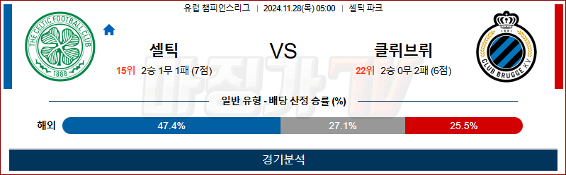 11월 28일 UEFA CL 셀틱 클럽브뤼헤 해외축구분석 무료중계 스포츠분석