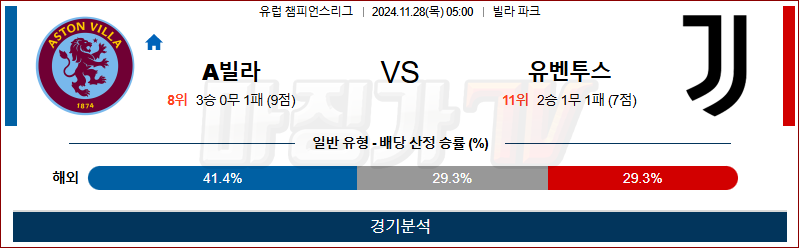 11월 28일 UEFA CL 애스턴빌라 유벤투스 해외축구분석 무료중계 스포츠분석