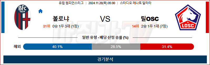 11월 28일 UEFA CL 볼로냐 릴OSC 해외축구분석 무료중계 스포츠분석