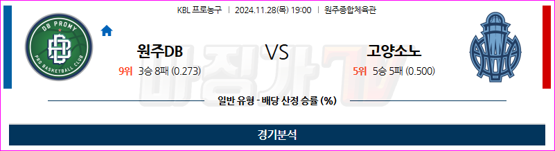 11월 28일 KBL 원주DB 고양소노 국내외농구분석 무료중계 스포츠분석