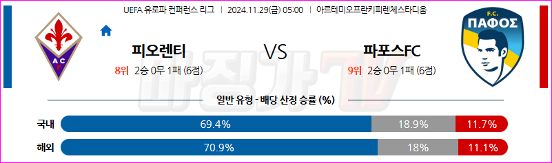 11월 29일 UEFA 컨퍼런스리그 ACF 피오렌티나 파포스 FC 해외축구분석 무료중계 스포츠분석